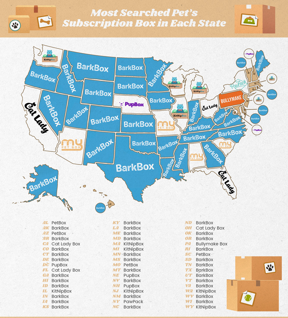 Most searched pet subscription boxes by state.