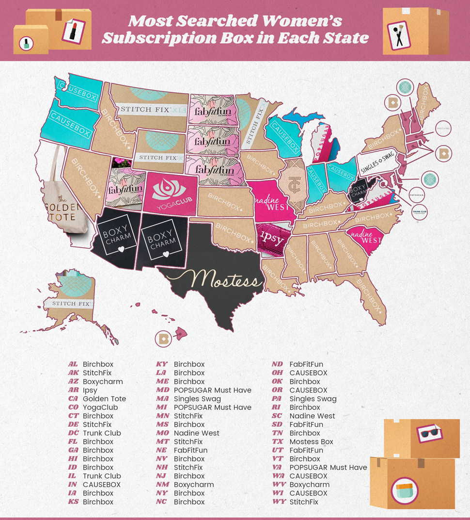 Most searched women’s subscription boxes by state.