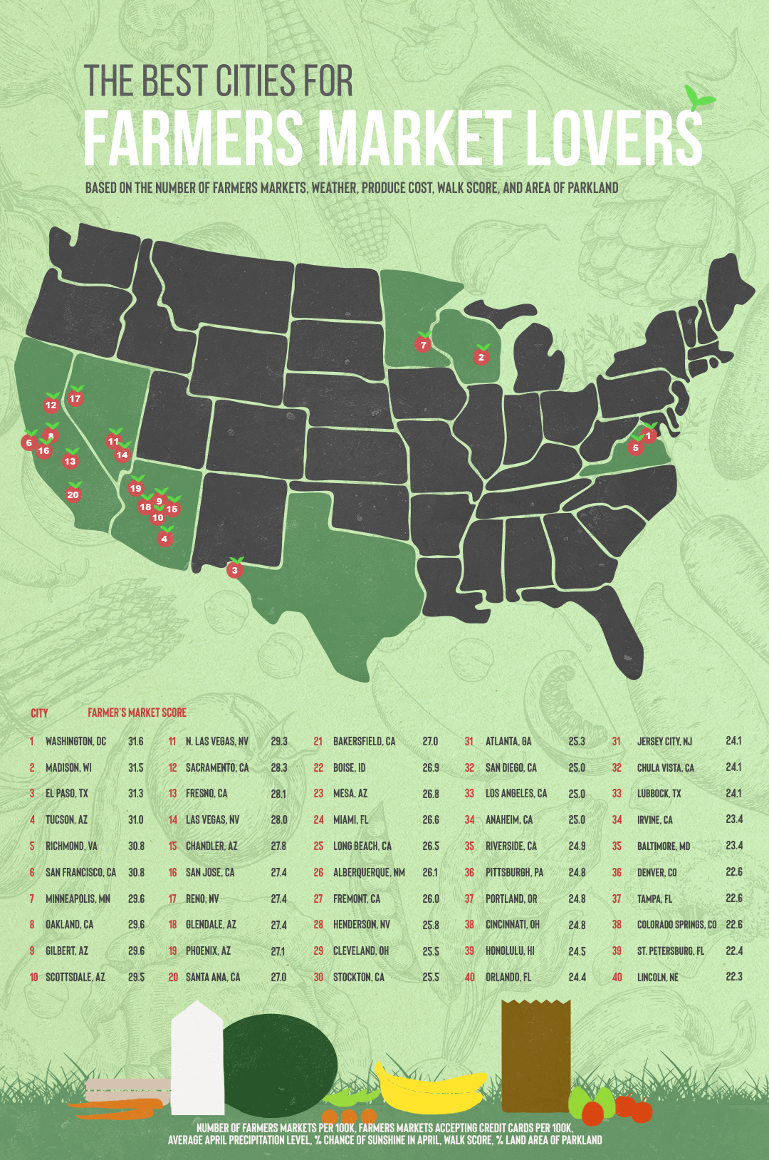 Map of the best cities for farmers markets