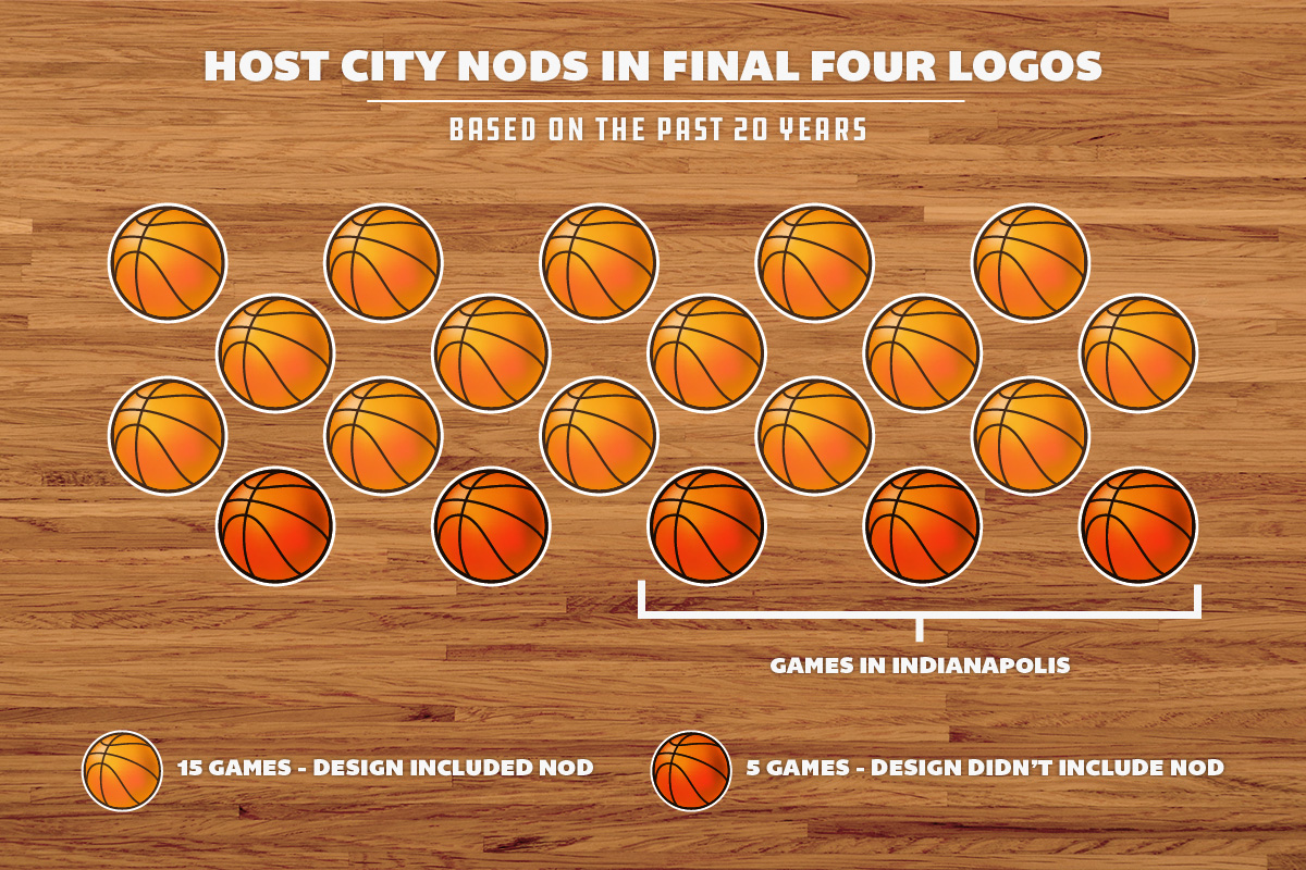 final-four-host-city-logo-inclusion